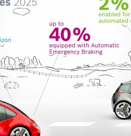 Boscheva studija: „Učinak povezanog automobila u 2025. godini”