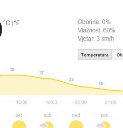Mostly sunny in BiH over the next few days