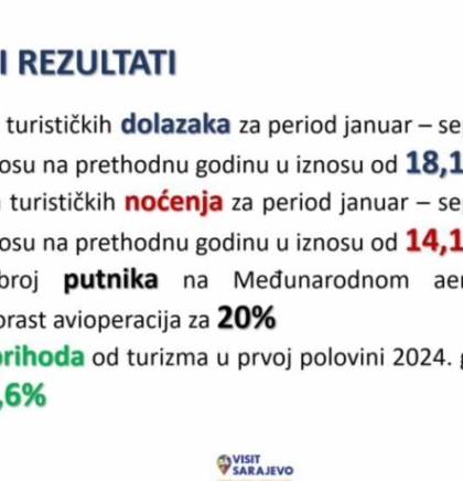 Kanton Sarajevo nastavlja obarati turističke rekorde, povećan broj turista za 18,1 posto