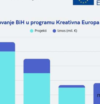 Kreativna Evropa: Vi&scaron;e od sedam miliona KM za projekte kulture u BiH
